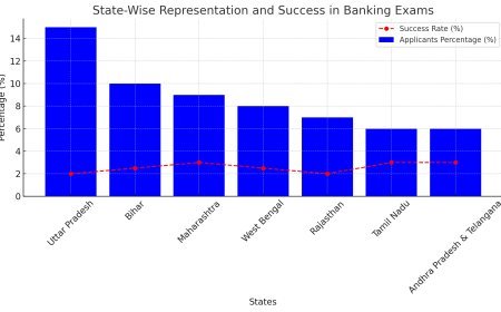 Statistical overview on State-Wise Representation and success