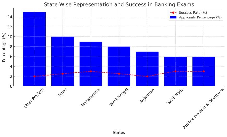 Statistical overview on State-Wise Representation and success